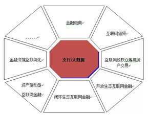 互聯(lián)網(wǎng)金融 技術(shù)驅(qū)動下的春天，北京華夏基石管理咨詢集團(tuán)的技術(shù)咨詢新視野